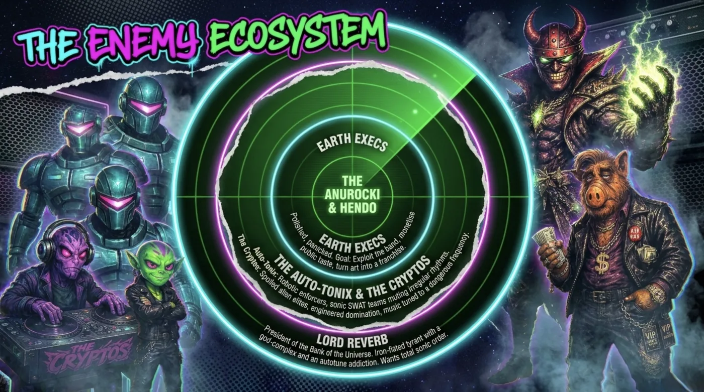 Enemy ecosystem diagram